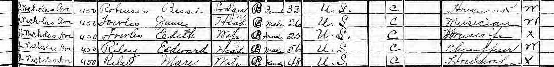 James and Edith Fowler in 1925 NY State Census